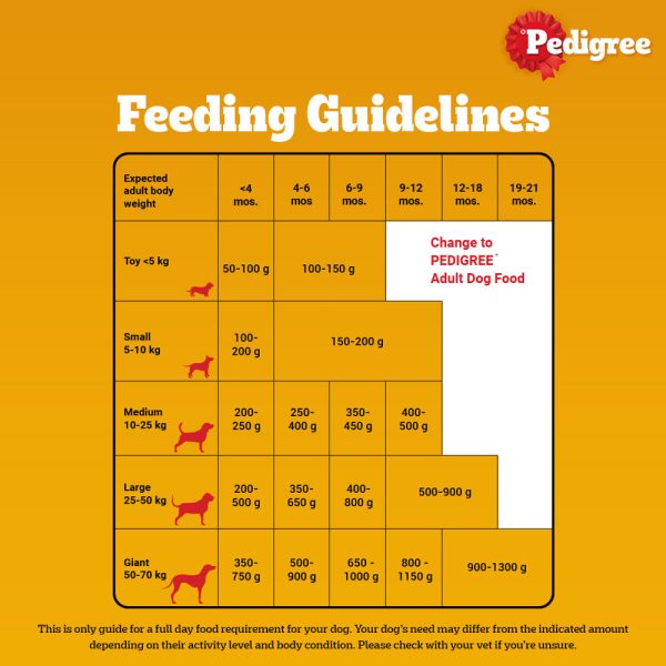 Pedigree Chicken and Milk Puppy Dry Food Cheap