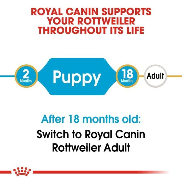 Royal Canin Rottweiler Puppy Dog Dry Food For Discount