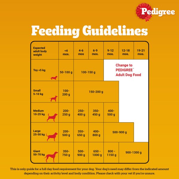 Pedigree Meat & Milk Puppy Dry Food Discount